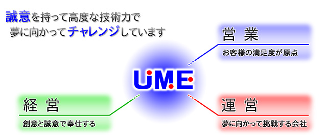 経営方針図