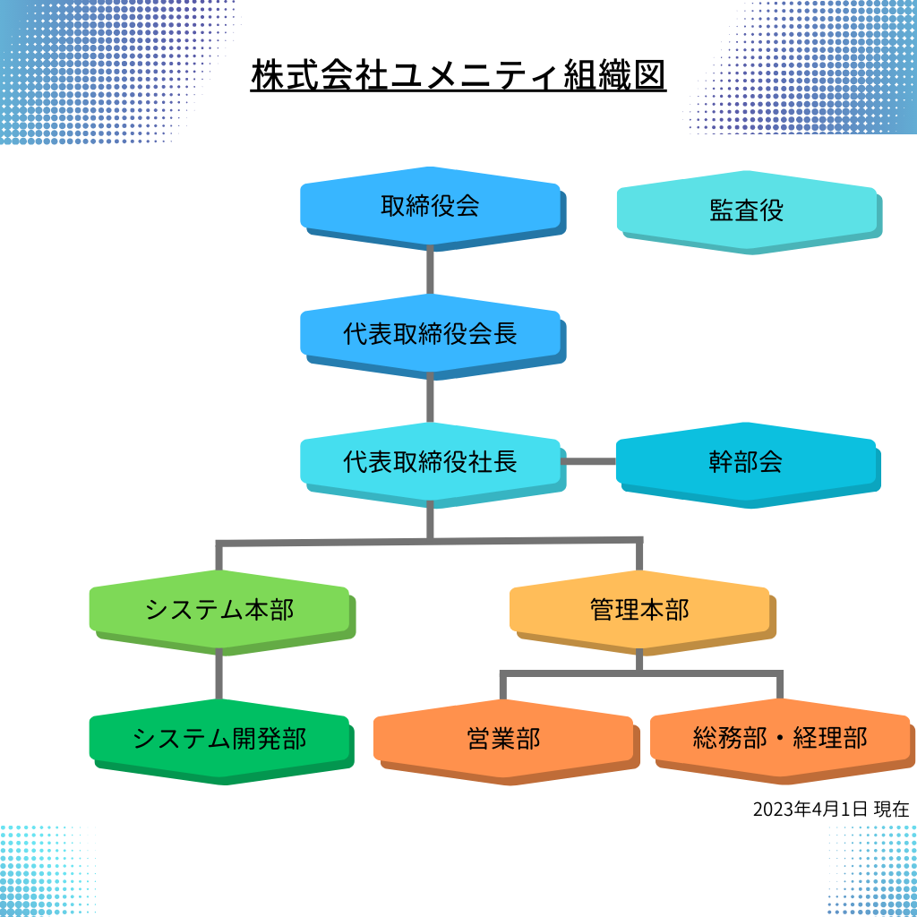 組織図